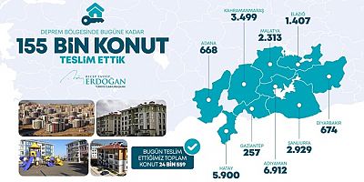 Cumhurbaşkanı Erdoğan, Deprem Konutlarıyla İlgili Verileri Açıkladı