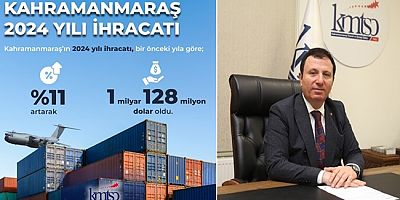 KAHRAMANMARAŞ’IN İHRACATI 1 MİLYAR 128 MİLYON DOLAR!