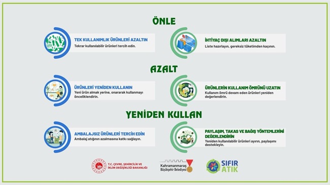 Sıfır Atık Yolunda Üç Güçlü Adım: “Önle, Azalt, Yeniden Kullan”