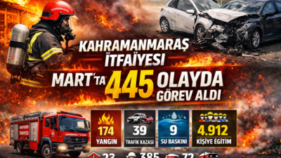 Kahramanmaraş İtfaiyesi Mart Raporunu Açıkladı: 445 Olay, Binlerce Kişiye Eğitim