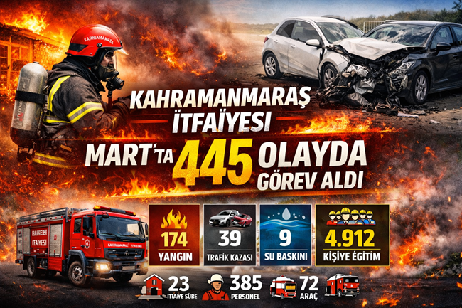 Kahramanmaraş İtfaiyesi Mart Raporunu Açıkladı: