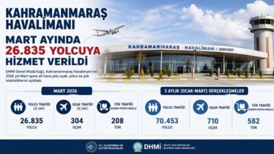 Kahramanmaraş Havalimanı Mart ayında 26 bin 835 yolcuya hizmet verdi