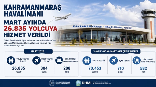 Kahramanmaraş Havalimanı Mart ayında 26 bin 835 yolcuya hizmet verdi