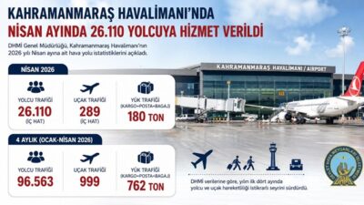 Ulaştırma ve Altyapı Bakanlığı Devlet Hava Meydanları İşletmesi (DHMİ) Genel