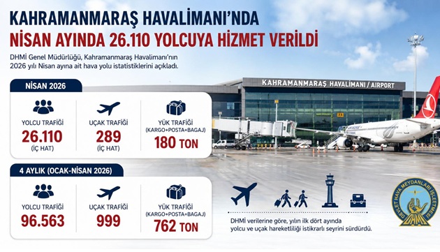 Ulaştırma ve Altyapı Bakanlığı Devlet Hava Meydanları İşletmesi (DHMİ) Genel