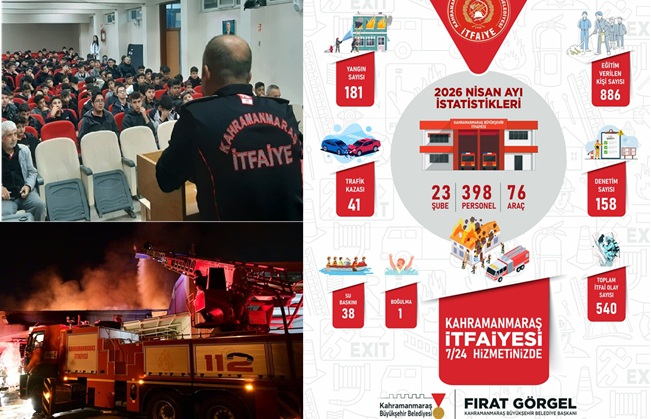 Büyükşehir İtfaiyesi, Nisan ayında 181