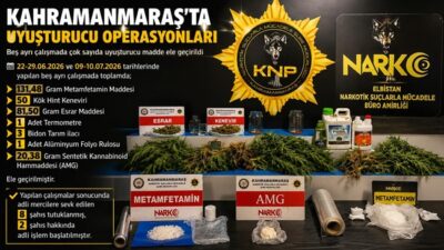 Kahramanmaraş Emniyet Müdürlüğü Narkotik Suçlarla Mücadele Şube Müdürlüğü ekiplerince 22-29