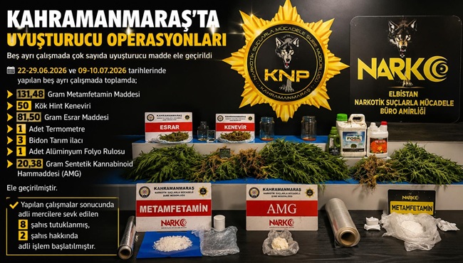 Kahramanmaraş Emniyet Müdürlüğü Narkotik Suçlarla