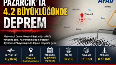 Kahramanmaraş’ın Pazarcık ilçesinde 14 Temmuz 2026 tarihinde saat 21.27’de 4.2
