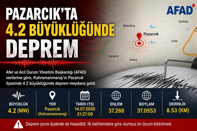Kahramanmaraş’ın Pazarcık ilçesinde 14 Temmuz