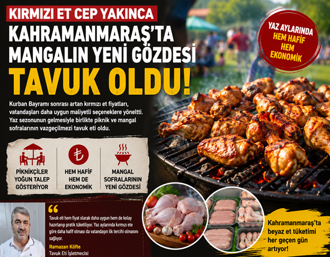Kurban Bayramı’nın ardından kırmızı et