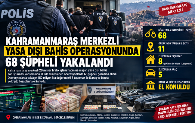 Kahramanmaraş merkezli 20 milyar liralık